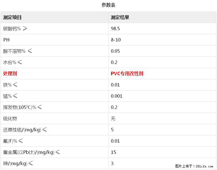 【桂林三鑫新型材料】电线电缆专用复合钙 超细改性碳酸钙 - 新手上路 - 北海生活社区 - 北海28生活网 bh.28life.com