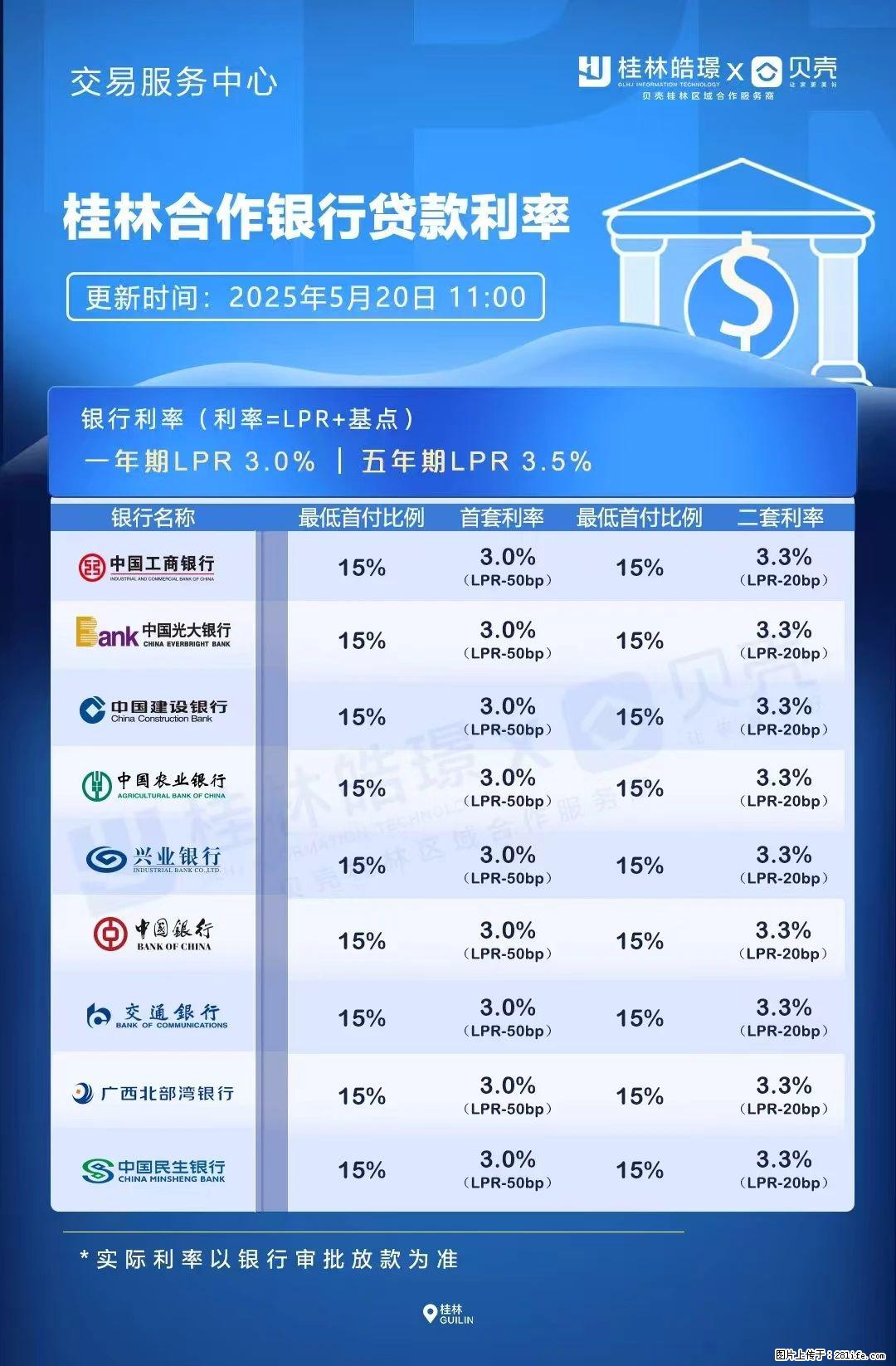 重磅!降息!桂林房贷利率3.0% - 北海生活资讯 - 北海28生活网 bh.28life.com